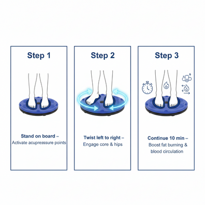 Tummy Twister Abdominal ABS Exerciser